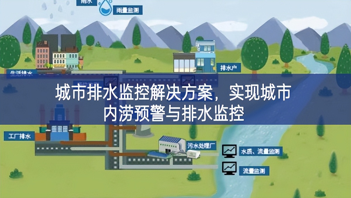城市排水监控解决方案，实现城市内涝预警与排水监控