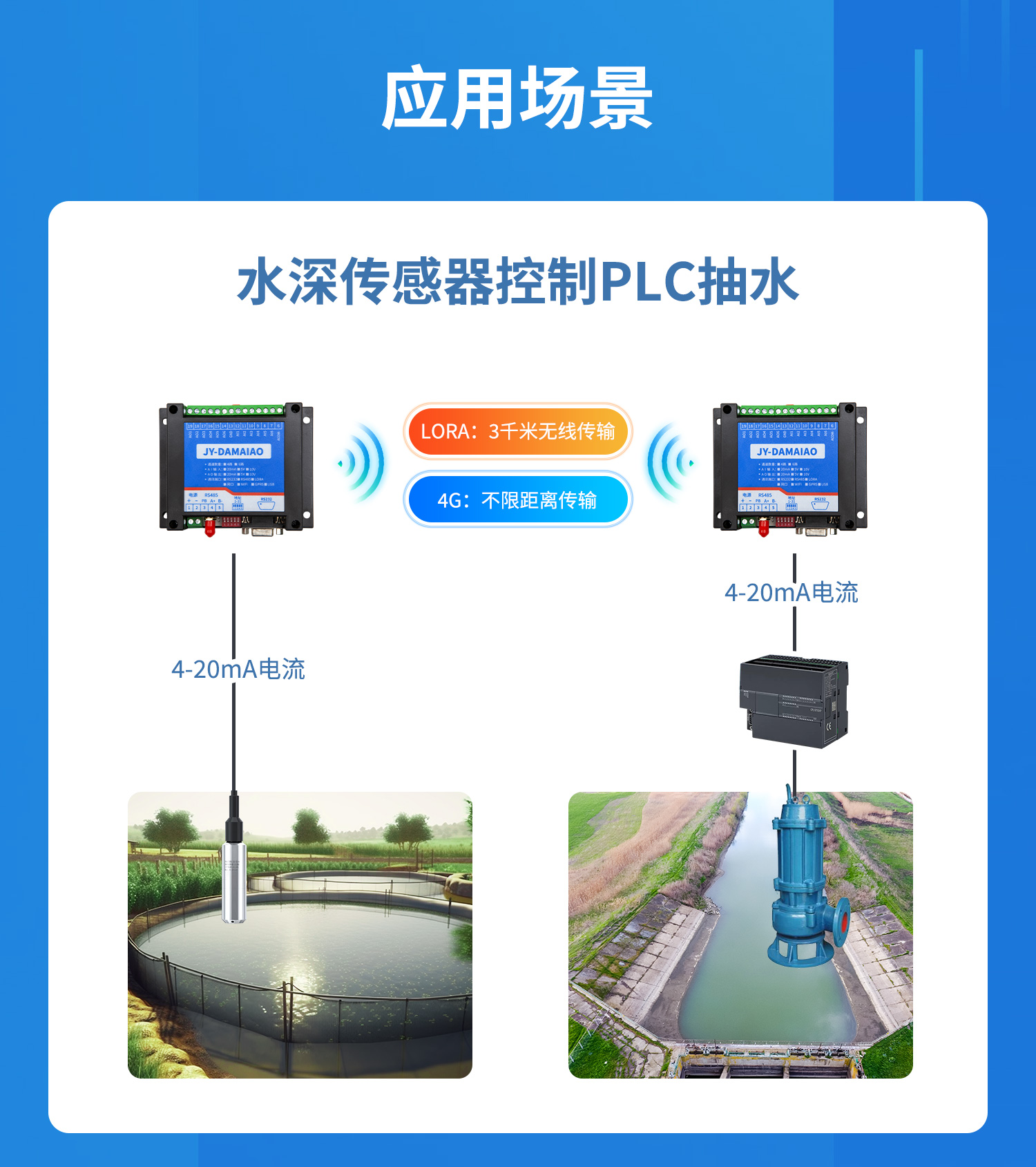 模拟量对传系列应用场景，水深传感器控制PLC抽水