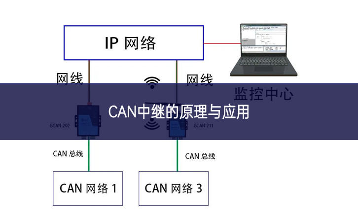 CAN中继的原理与应用 CAN中继的原理与应用