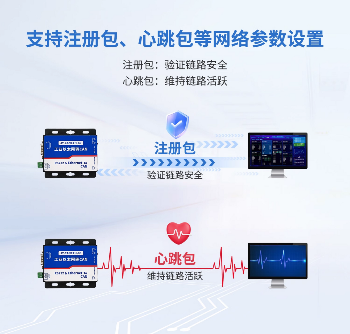 支持心跳包、注册包的等参数设置