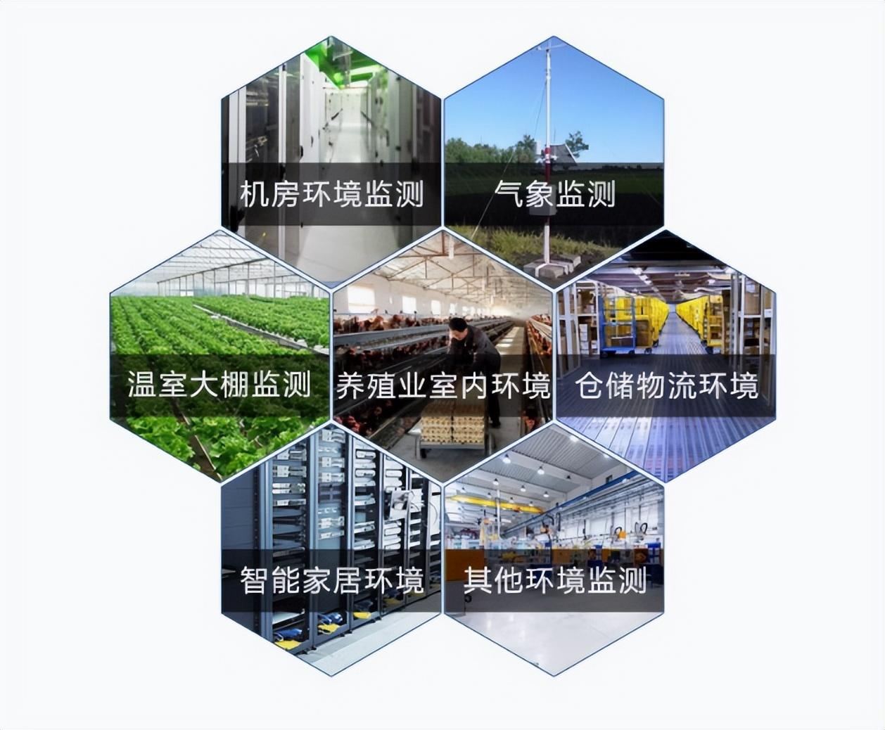 应用场景 应用场景