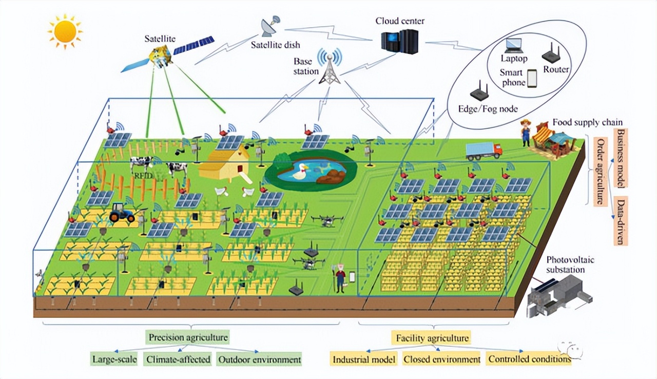 LoRa?？樵谂┮凳莶杉肟刂? width=