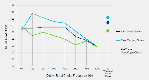 Ai如何彻底改变数据中心的可持续性？