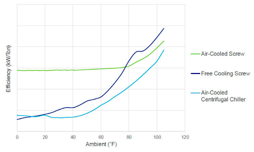 Ai如何彻底改变数据中心的可持续性？