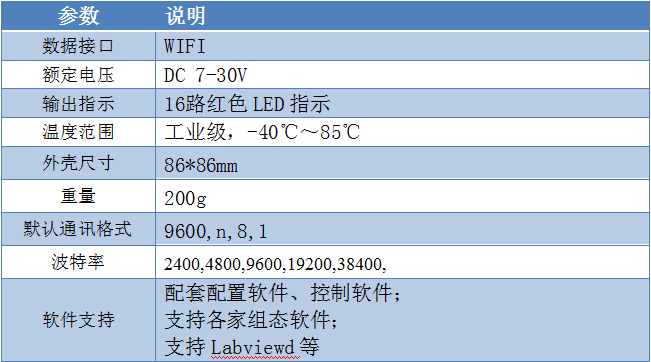 16路按键板产品参数 16路按键板产品参数