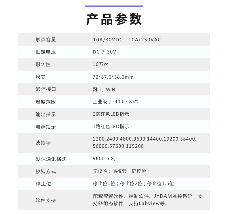 云平台 DAM-0222TA 工业级网络数采控制器产品参数 云平台 DAM-0222TA 工业级网络数采控制器产品参数