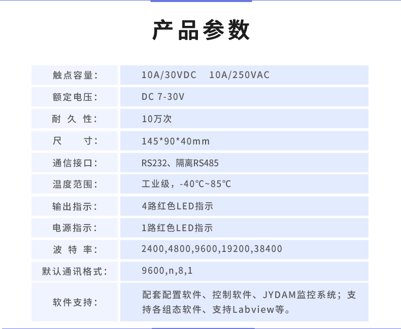 DAM-0444 工业级数采控制器产品参数 DAM-0444 工业级数采控制器产品参数