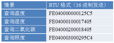 多功能传感器指令列表 多功能传感器指令列表