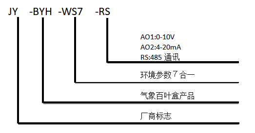 聚英气象百叶盒型号说明