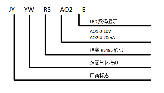烟雾浓度传感器型号说明 烟雾浓度传感器型号说明