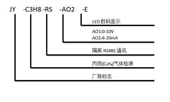 丙烷传感器型号说明 丙烷传感器型号说明