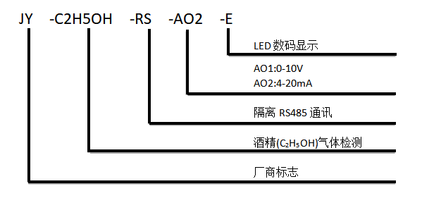酒精气体传感器型号说明