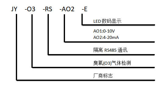 臭氧传感器型号尺寸
