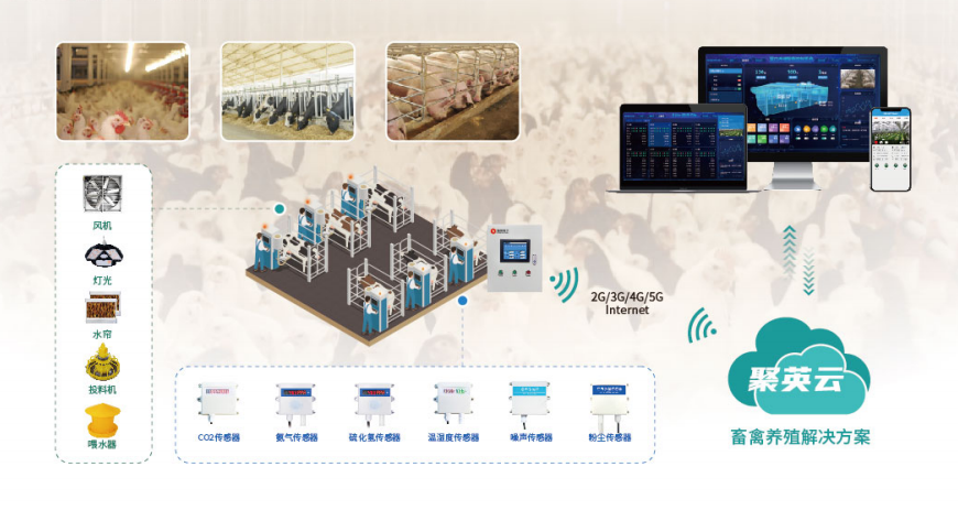 智能养殖监控系统