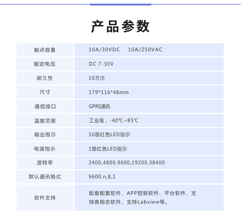 云平台 GPRS-1624 远程智能控制器产品参数