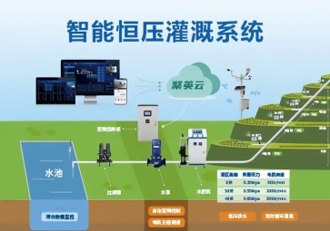 聚英智能恒压灌溉系统解决方案，精准调节恒压灌溉技术