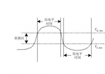 高电平和低电平是什么意思？高电平和低电平如何区分？