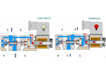 一文读懂电磁阀的原理与应用