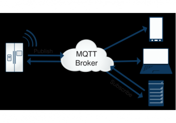 关于mqtt，你了解多少？