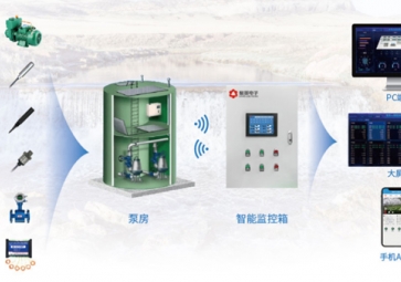 「智慧水利」聚英智能水源监控系统解决方案，无人值守，降低人力成本