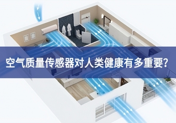 「聚英电子」空气质量传感器对人类健康有多重要？