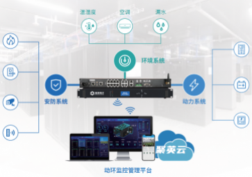 机房动环监控系统，为机房全面实时监控，保障机房安全
