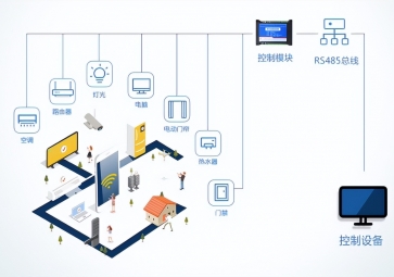 购买智能照明?？樾枰⒁馐裁?？