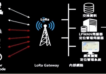 为什么都喜欢用LoRa无线通信技术?