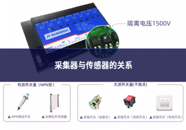 采集器与传感器的关系