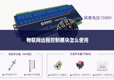 物联网远程控制?？樵趺词褂? class=