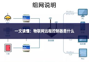 一文读懂：物联网远程控制器是什么