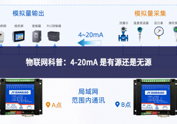 物联网科普：4-20mA 是有源还是无源