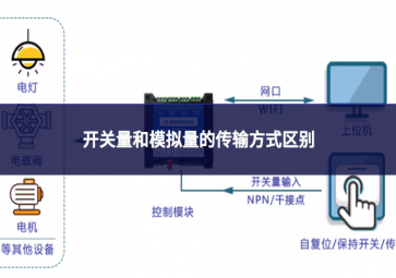 开关量和模拟量的传输方式区别