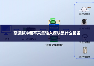 高速脉冲频率采集输入?？槭鞘裁瓷璞? class=