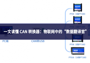 一文读懂 CAN 转换器：物联网中的 “数据翻译官” 究竟做什么?